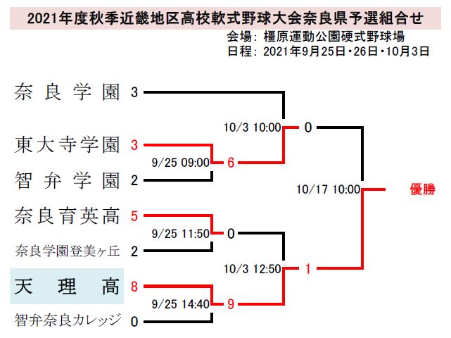 高校軟式野球組み合せ