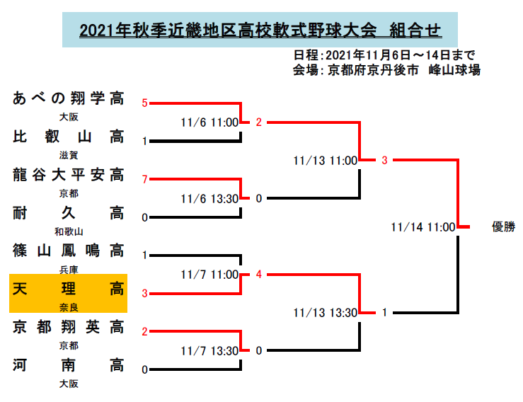 軟式高校野球