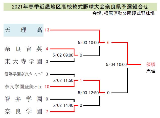 高校軟式野球