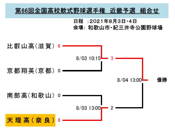 軟式野球