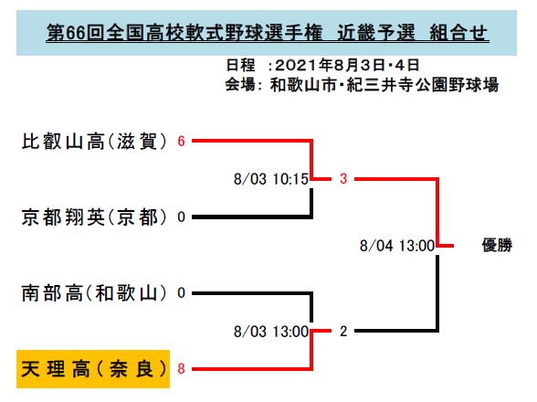 軟式野球