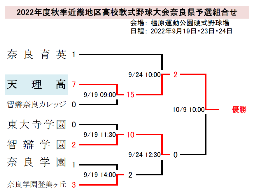 高校軟式野球組み合せ