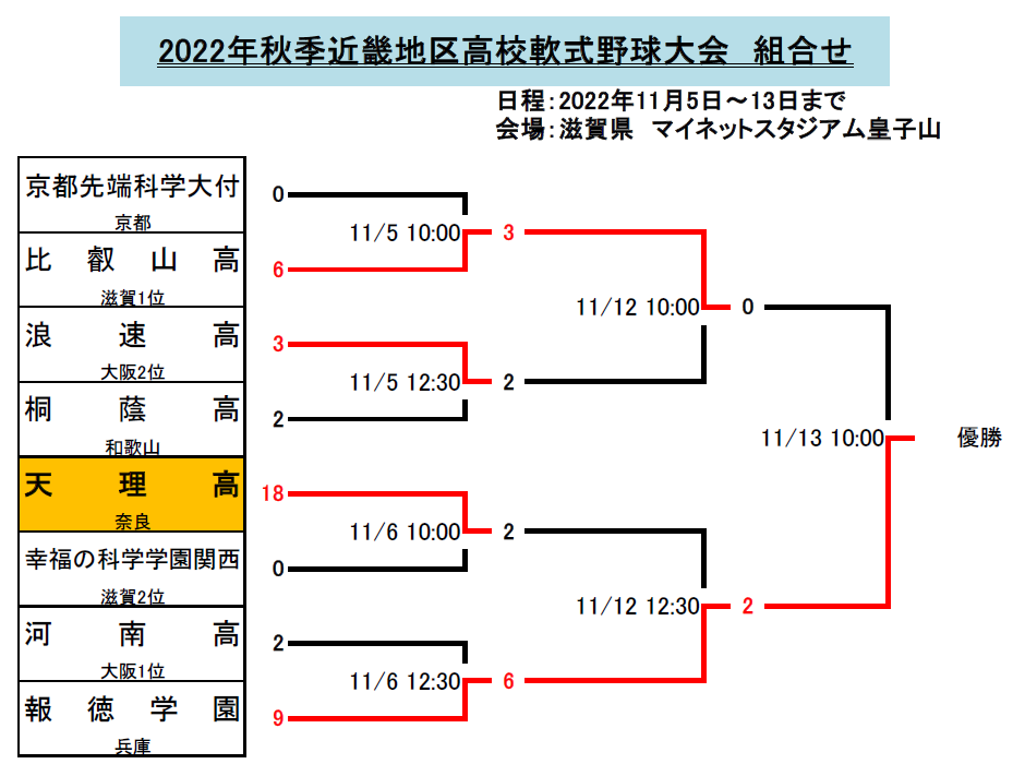 軟式高校野球