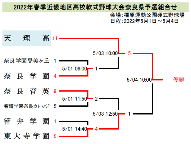 高校軟式野球