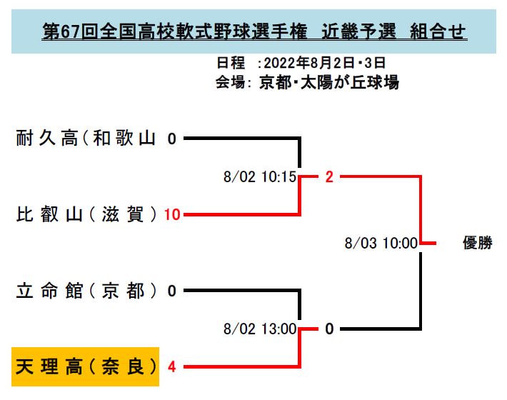 軟式野球