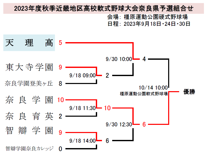 高校軟式野球組み合せ