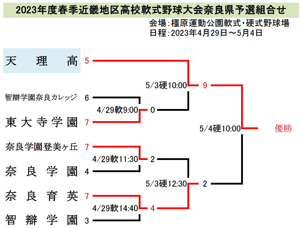 高校軟式野球