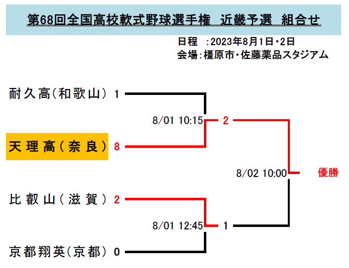 軟式野球