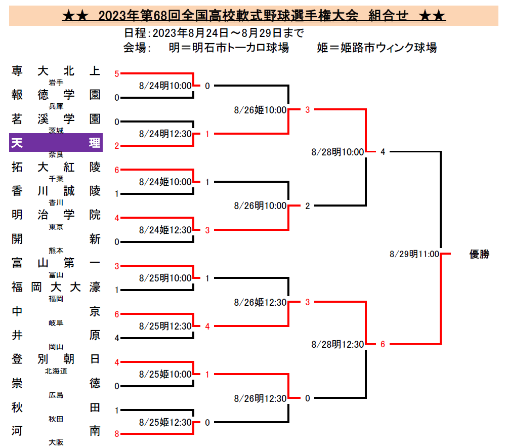 軟式野球