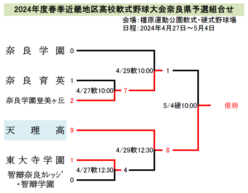 高校軟式野球