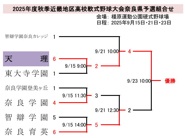 高校軟式野球組み合せ
