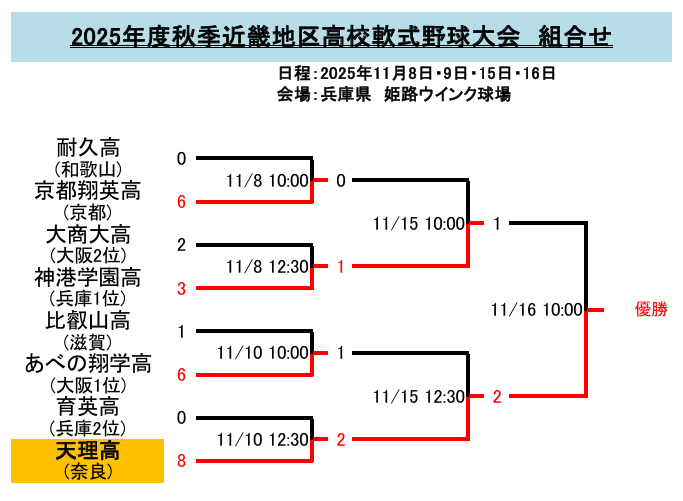 軟式高校野球　近畿