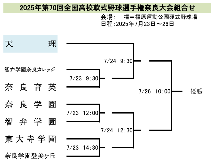 高校軟式野球