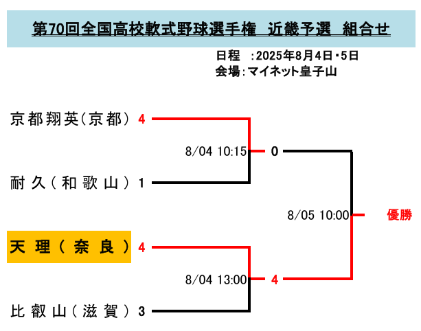 軟式野球