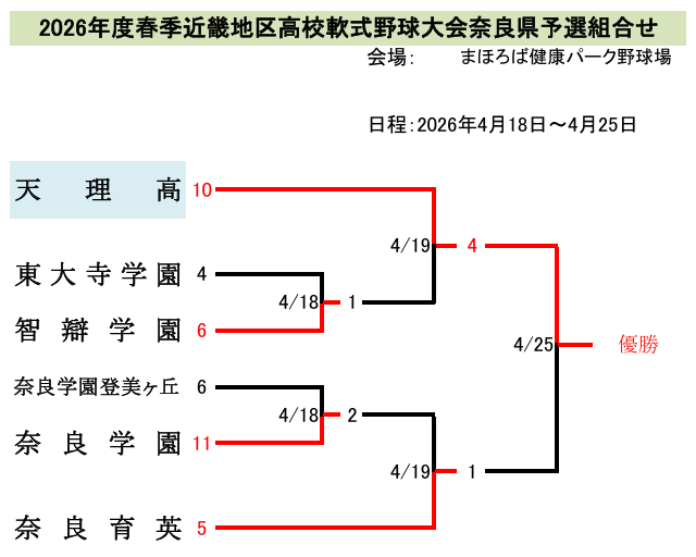 高校軟式野球