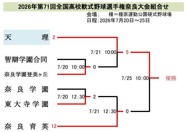 高校軟式野球
