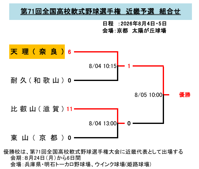 軟式野球