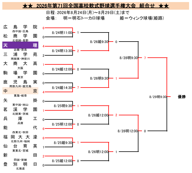 軟式野球