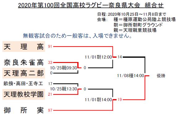 高校ラグビー