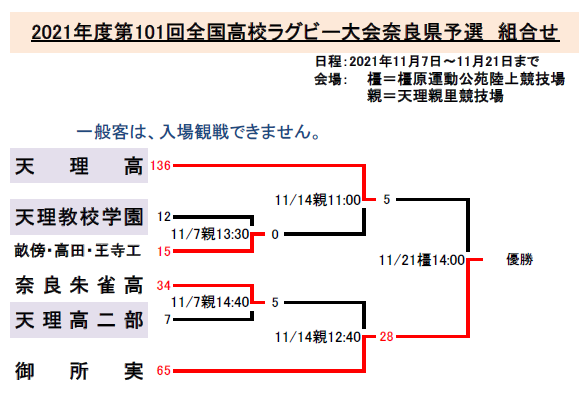 高校ラグビー