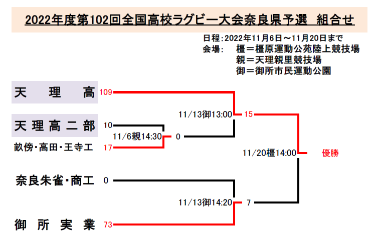 高校ラグビー