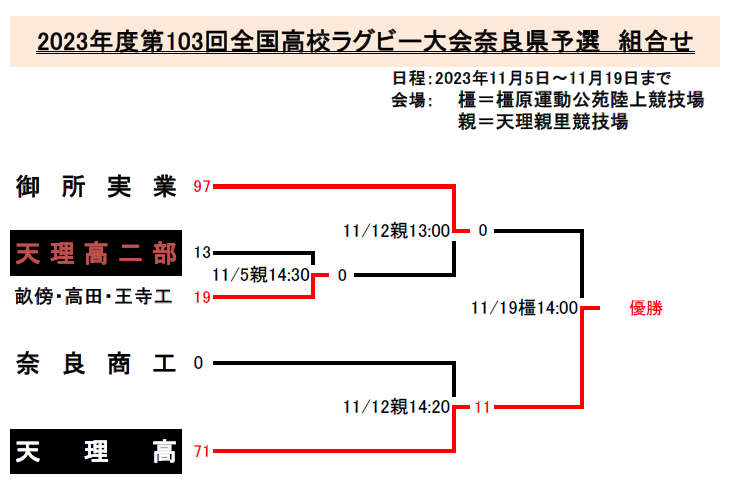 高校ラグビー