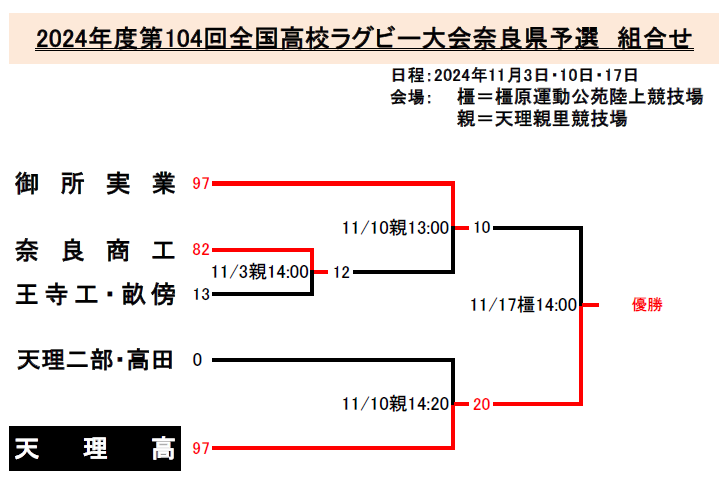 高校ラグビー