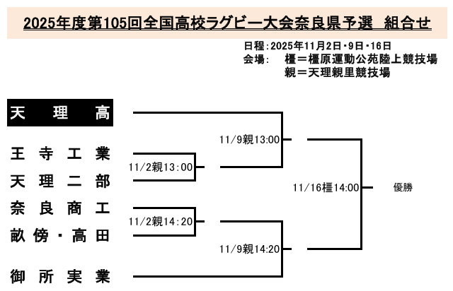 高校ラグビー