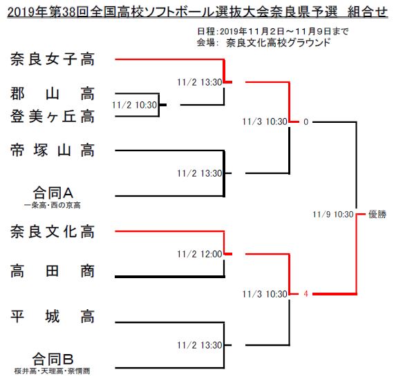 ソフトボール