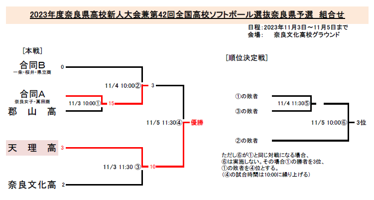 ソフト　組み合わせ