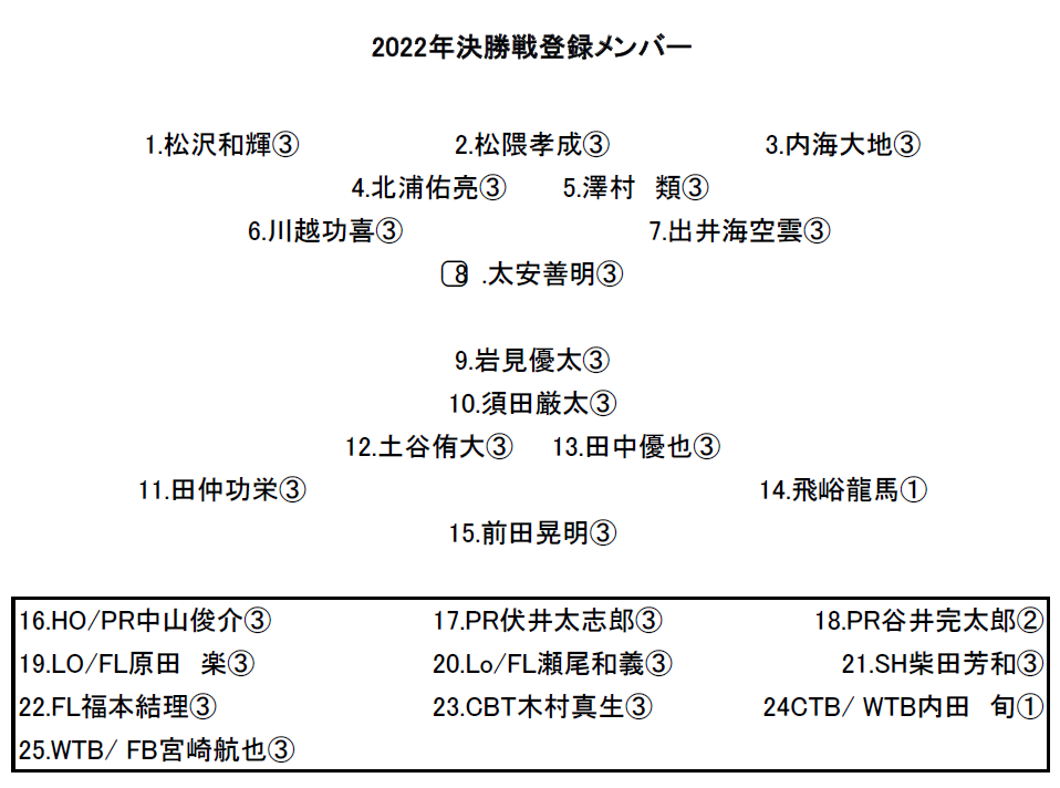 登録メンバー