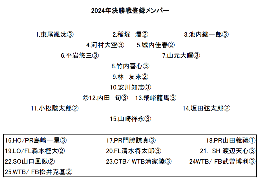 メンバー