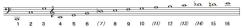 倍音の楽譜
