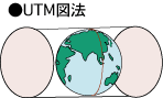 UTM