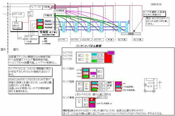Structure