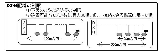 ISDN haisen SEIGEN