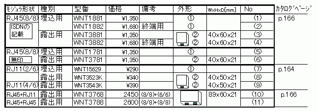 Parts list